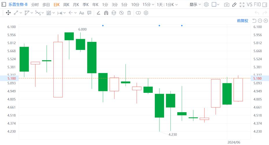 乐普生物-B盘中异动 下战书
盘股价大跌5.01%