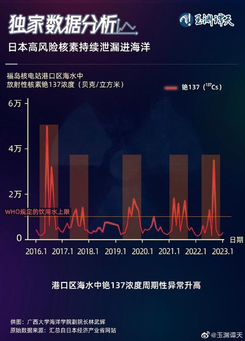 明年，受日本排核污影响，广州的外流人口还会来广州吗日本核污水正式排海日本排放核水对中国长江有影响吗