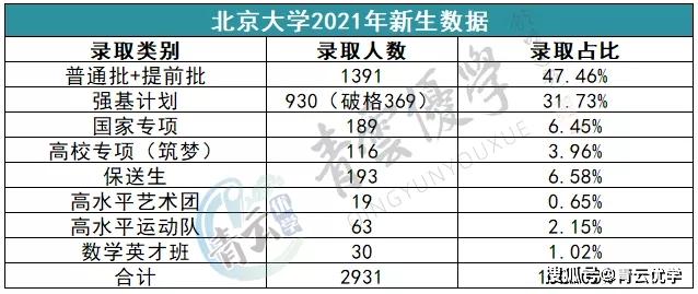 浙大南大武大哪个大学文科强豫北小清华是哪个学校2021山东清北共招生多少人