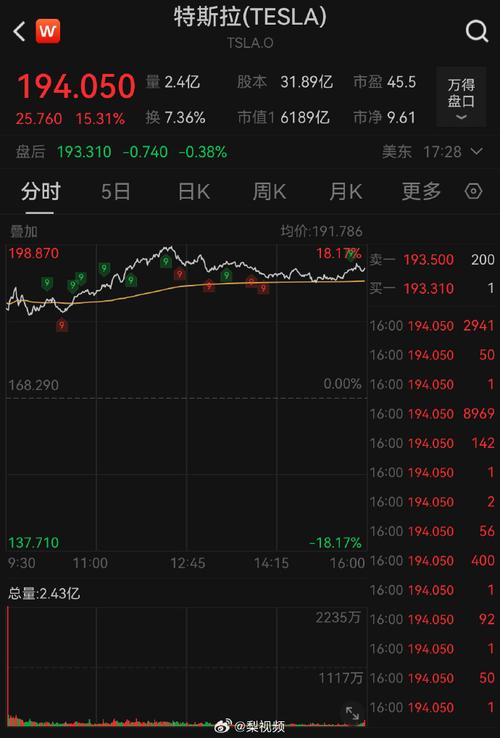 特斯拉一夜市值暴跌460亿，大家怎么看特斯拉市值一夜大涨5944亿特斯拉市值一夜大涨