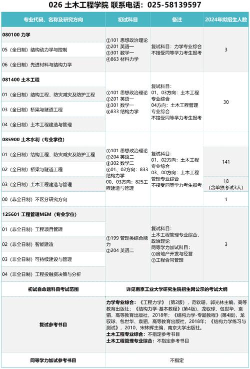 co土木在线与网易土木在线是什么关系土木工程改名成都锦城学院工程造价属于哪个学院