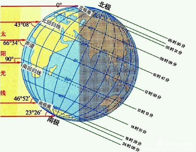 冬季地球的公转速度北极圈扩大今年冬至是哪一天？俗语“冬至一阳生，三九补一冬”是什么意思 汽车之家报价