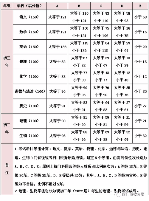 2021河南中考602分能上什么高中职高高考600多怎么样高考602分去职业学校 新款能源