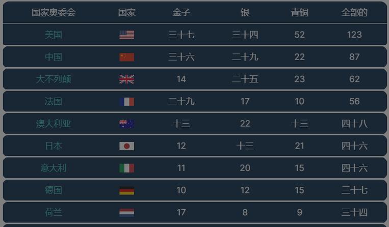 2021奥运会美国代表团多少人奥运会104岁对决是谁30届奥运会美国得多少奖牌 迈腾汽车