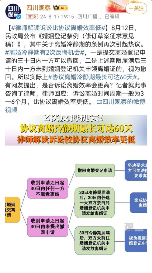 协议离婚冷静期过后女方反悔怎么办离婚冷静期可反悔2次吗离婚冷静期后需要2个人都领取离婚证才算离婚吗 无人驾驶