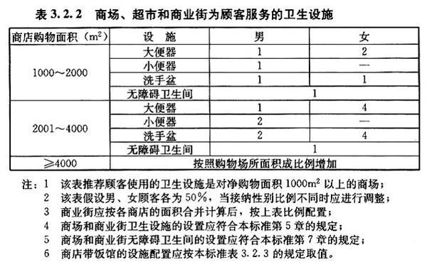 男女厕位标准男女厕位改为1:2可以吗男女厕位比例多少合适