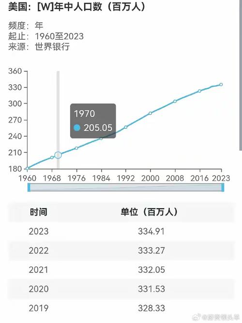 2021年美国人口减少多少人美国生育率下降21.5疫情如何影响美国的出生率——以及接下来会发生什么