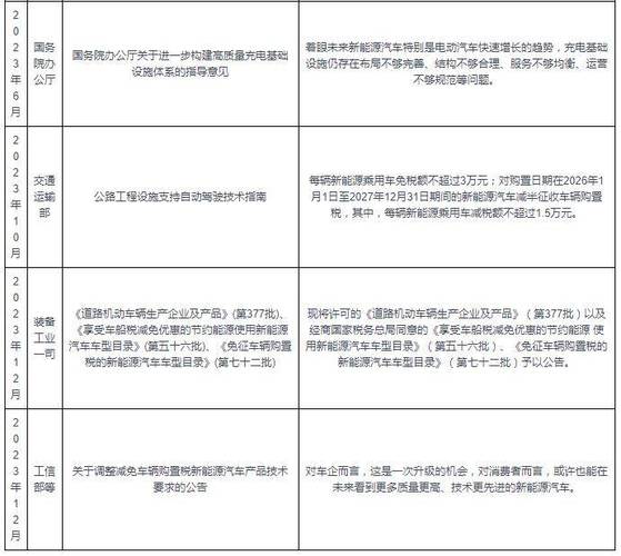 汽车免检新规9月1日实施、面包车8人座享受这个政策吗9月这些新规将实施到哪一年告别“千匾一面”！济南户外广告新规9月1日实施, 你怎么看 新款能源