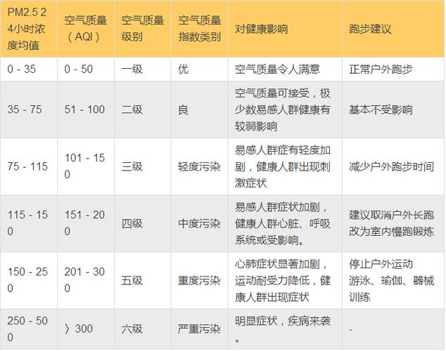 aq2.5标准是什么中国pm2.5低于全球平均水平pm2.5标准