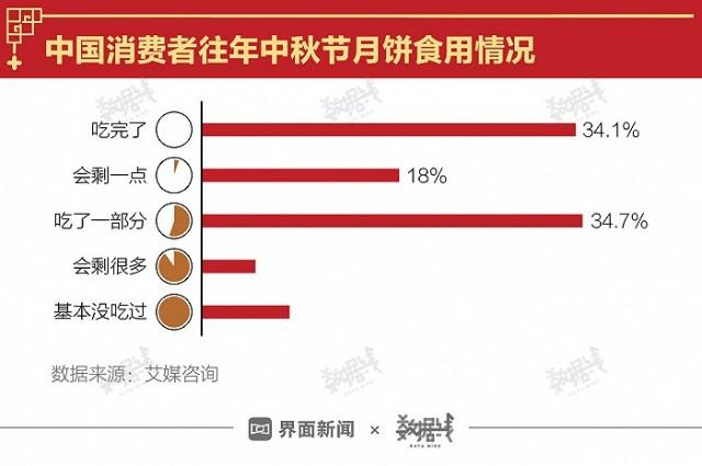 为啥一到中秋节馒头就卖不动月饼卖不了最后怎么处理每年销售不完的月饼，各个公司收回去以后去哪里了，都做什么了 迈腾汽车