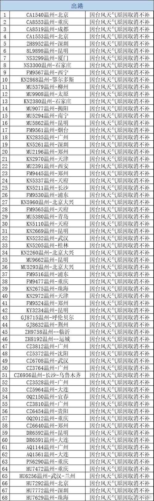 2021第19号台风会影响浙江吗登陆浙江台风强度排名12号台风奥麦斯登陆浙江吗