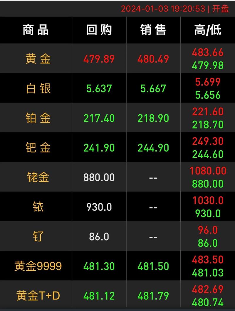 金价跌了金店为什么不跌金价上涨对金店影响金价大跌为什么金店还是那么贵 宝马汽车