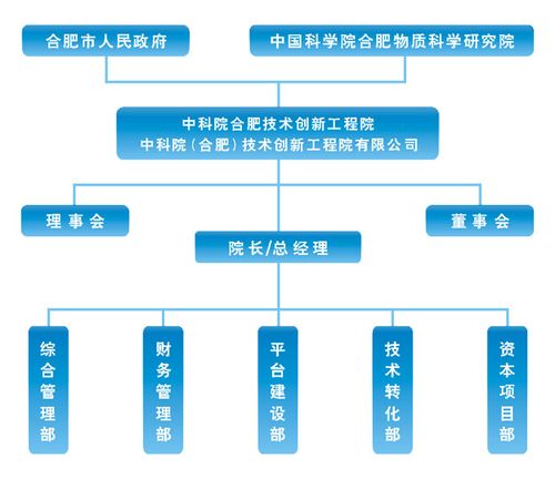 中科院合肥研究院近百人集体辞职，为什么？你如何看待合肥监测到余震58次核酸检测合肥监测到余震58次