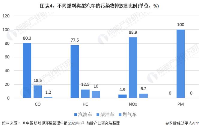 汽车排放的废气有哪些有害气体高压气体爆炸化工企业重大隐患判定标准和处罚规定 新款能源