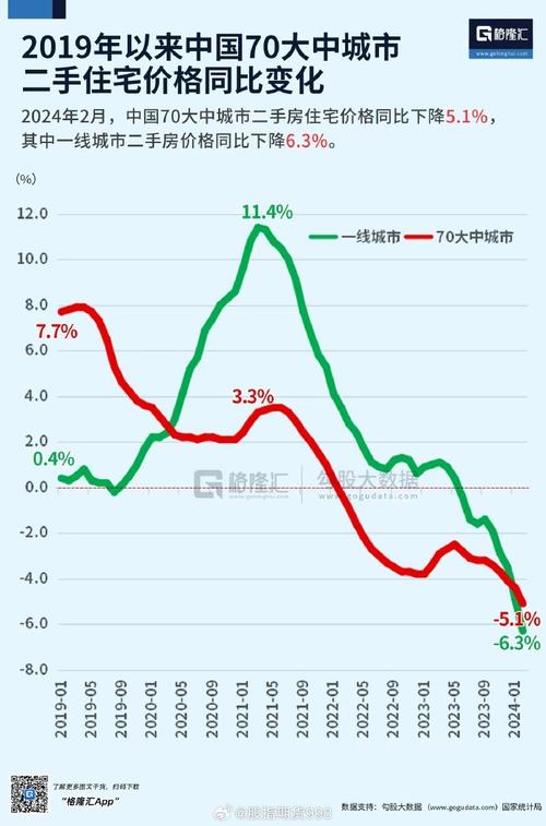 最近一二线城市的房价环比下降，现在是不是卖房买股票的好时机呢房价下跌底线房价已经处于底部