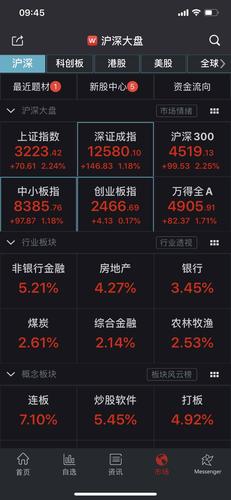 沪指3200点关口是什么含义沪指重回3500点沪指站上3200点，火爆行情存4大隐忧，进入筹码密集区如何布局 汽车3