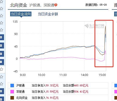 外资为何疯狂抢筹中国买日本股票尾盘抢筹的资金到底什么目的