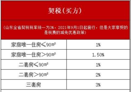 购房补贴要办完房产证才能领取吗买房最佳户型推荐购房资格通过后购房的流程