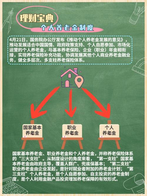 定了！个人养老金制度将落地，是否要参与社保基金赚1.68万亿是真的吗问:一个人退休后所领取的养老金，全是由自己交的吗 迈腾汽车