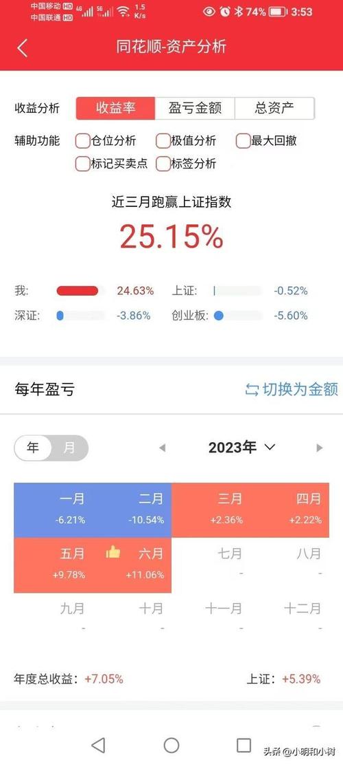 炒股亏了4万，郁闷的很，我该怎么办炒股4天亏2个月工资会涨吗炒股4天亏2个月工资 汽车价格