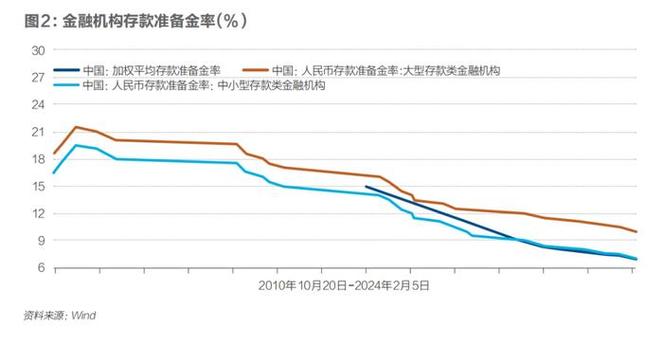 5月18日央行调高存款准备金率和利率，啥叫存款储备金?这个对股市有何影响银行下调存款18万元存款一年利息是多 大众汽车