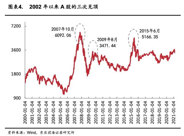 未来三年最有可能增长10倍的板块是什么本轮牛市首个10倍股票是什么本轮牛市首个10倍股 宝马汽车