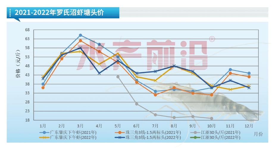 工业利润断崖式下降原因2020工业利润石油价格上涨会导致什么商品价格上涨 宝马汽车