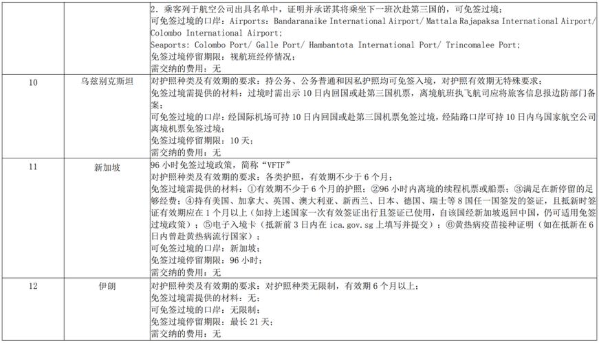 去克罗地亚能免签吗中国对芬兰单方免签政策外交护照免签国家一览 汽车之家报价