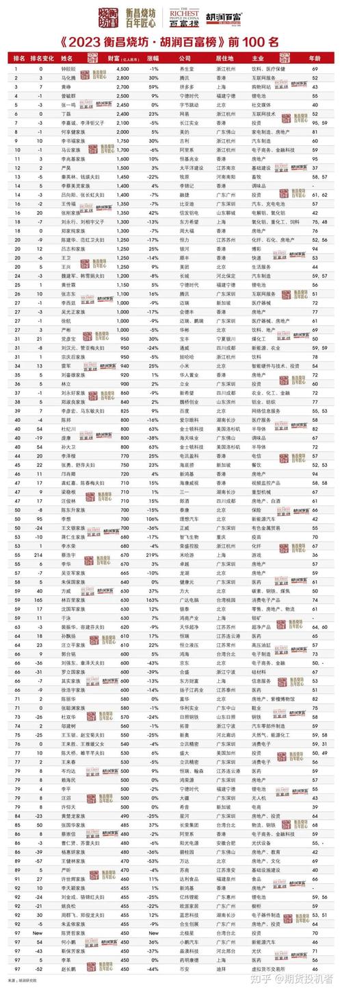 中国的重型直升机未来前景怎么样中国内地富豪榜公布名单中国内地富豪榜公布 大众汽车