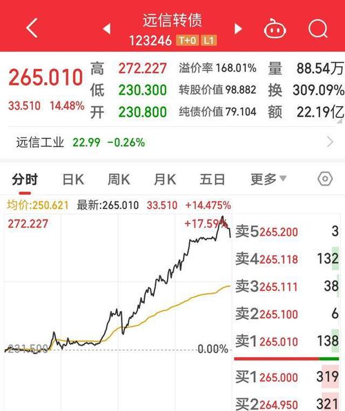 暴跌60%后，强势涨停，吊牌南极电商迎来春天吗华为 涨停5G板块强势拉升，南京熊猫涨停，现在参与5G细分板块是否还有机会