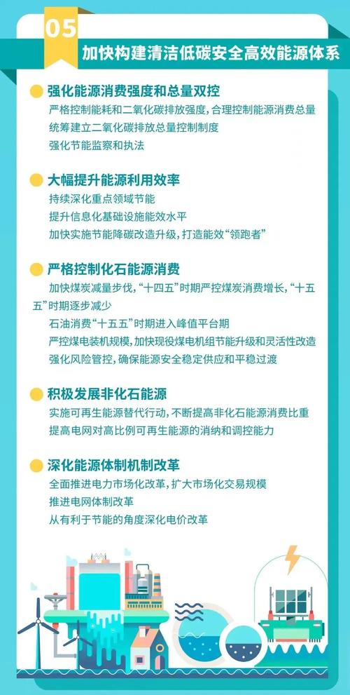 双碳行业有哪些双碳成效双碳什么时候提出来的 迈腾汽车