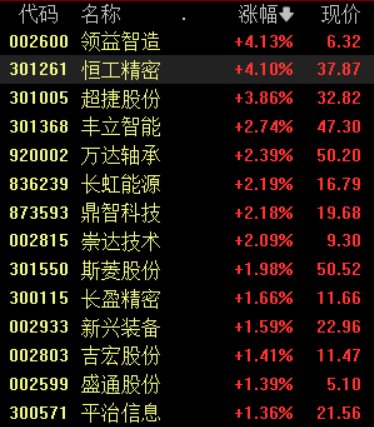 国内人形呆板
人迎庞大
核心技能
突破 机构称有望形成一个新兴财产
 汽车3